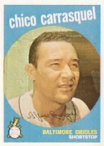 1959 Topps Baseball Cards      264     Chico Carrasquel WB